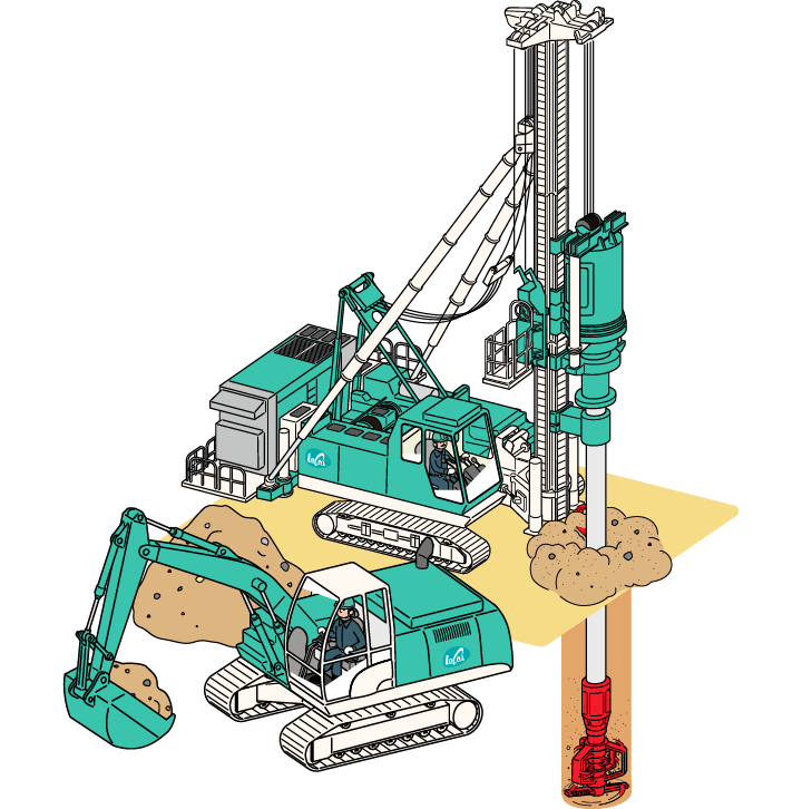 作業開始