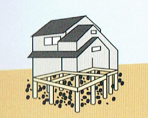 一戸建て住宅の基礎