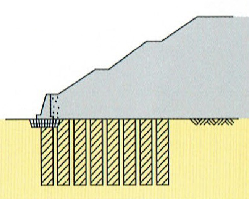 造成高盛土のすべり・破壊防止