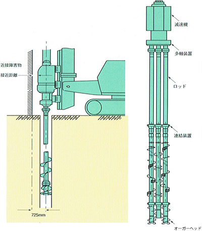 近接障害物と接近距離